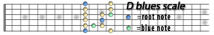 D blues scale.jpg